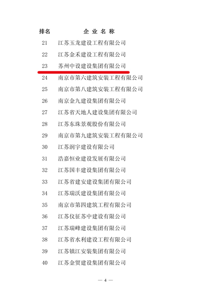 我公司榮獲2015年度江蘇省最具成長性百強(qiáng)企業(yè)獎(jiǎng)