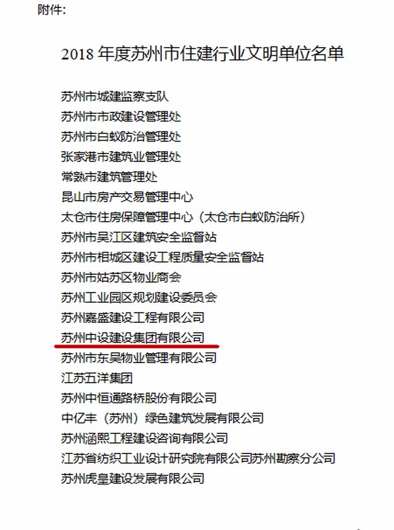 我集團(tuán)公司榮獲“2018年度蘇州市住建行業(yè)文明單位”稱號