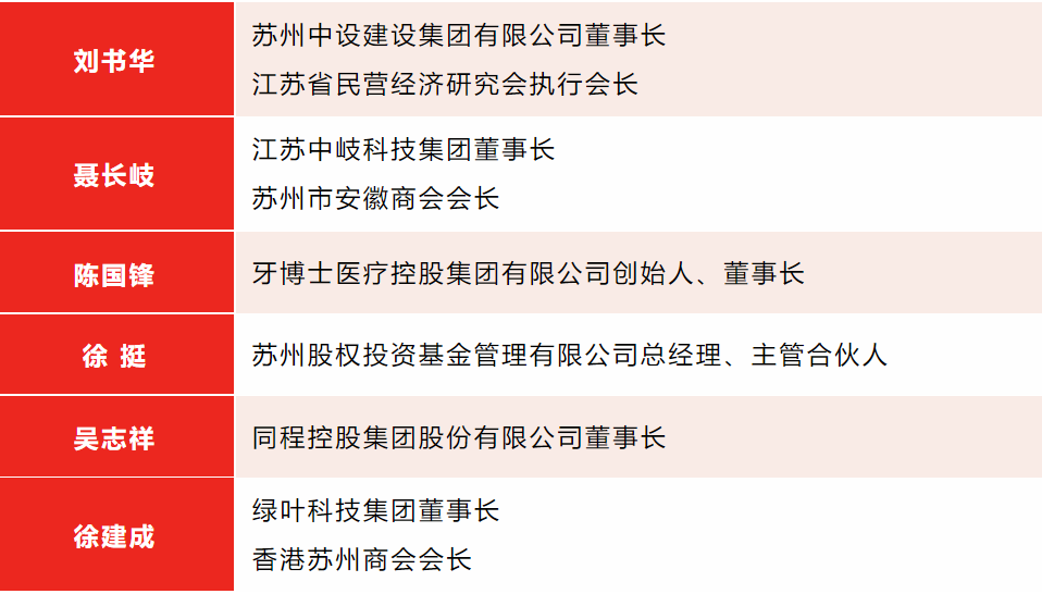 【快訊】集團(tuán)董事長劉書華受聘為蘇州高新區(qū)、虎丘區(qū)青年商會(huì)“青商能量”領(lǐng)跑團(tuán)導(dǎo)師